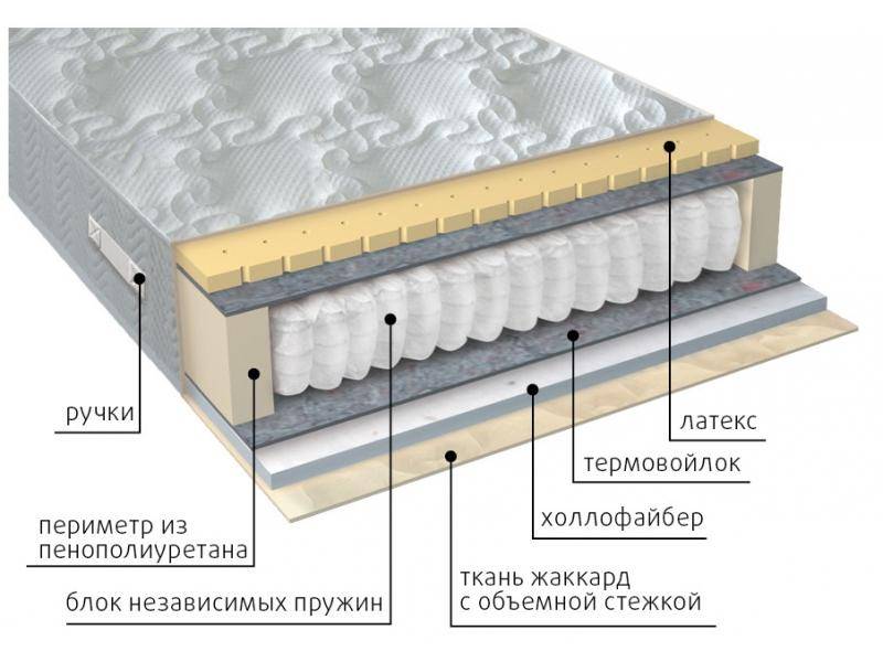 матрас комфорт combi в Кургане