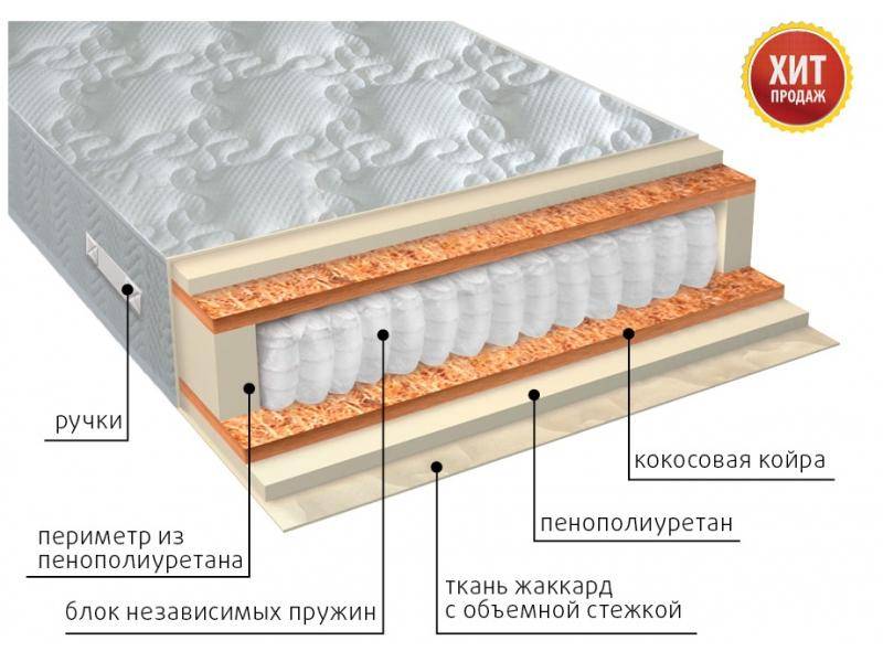 матрас комфорт плюс в Кургане
