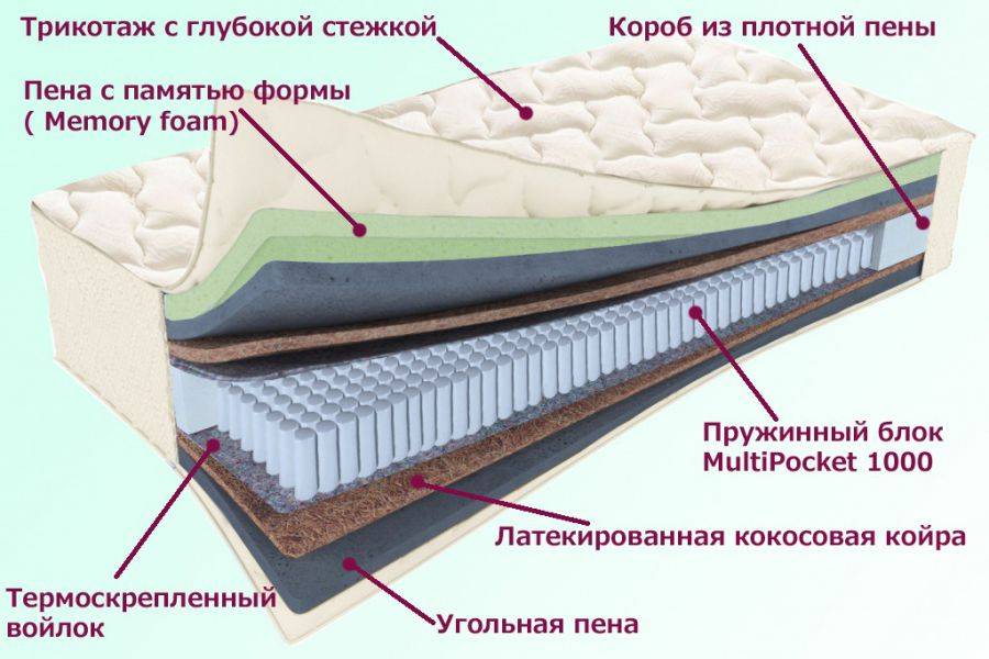 матрас троицкий серия белые ночи в Кургане