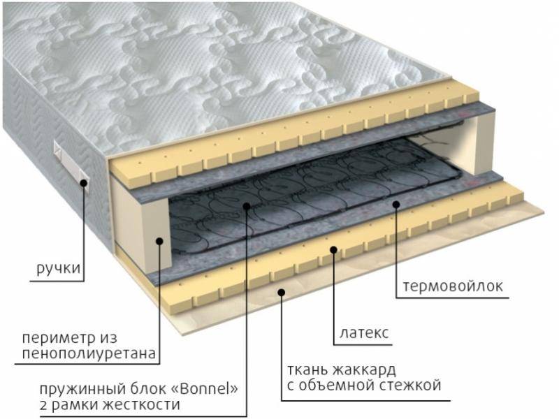 матрас элит латекс в Кургане