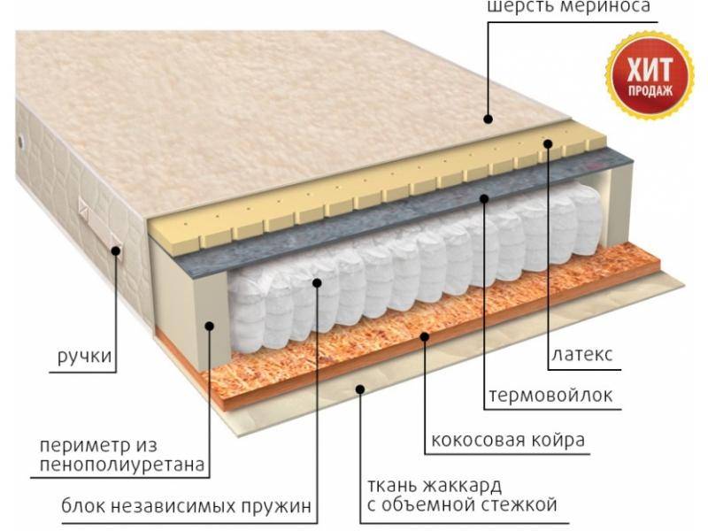 матрас мульти сезон латекс двусторонний в Кургане