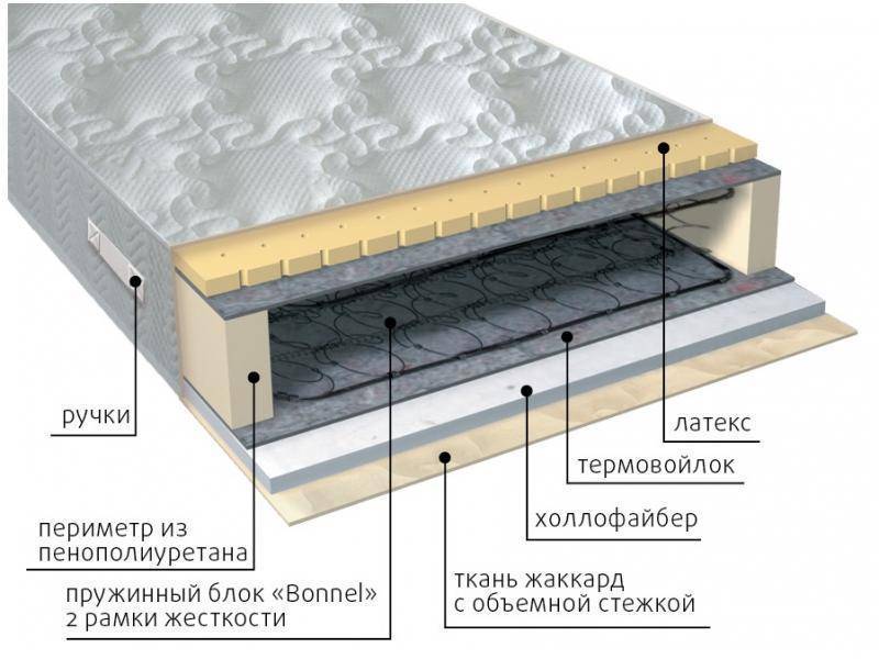 матрас элит combi в Кургане