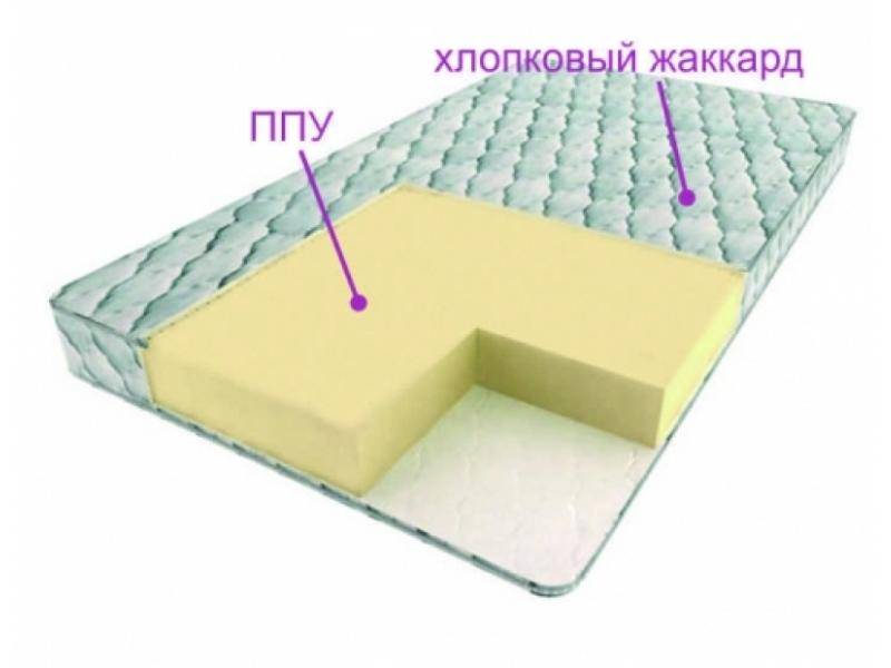 матрас моно в Кургане