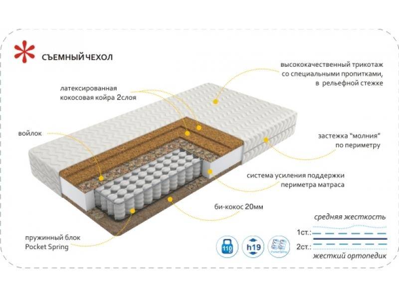 матрас imperial hard в Кургане