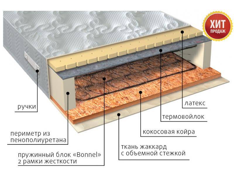 матрас элит сезон латекс в Кургане