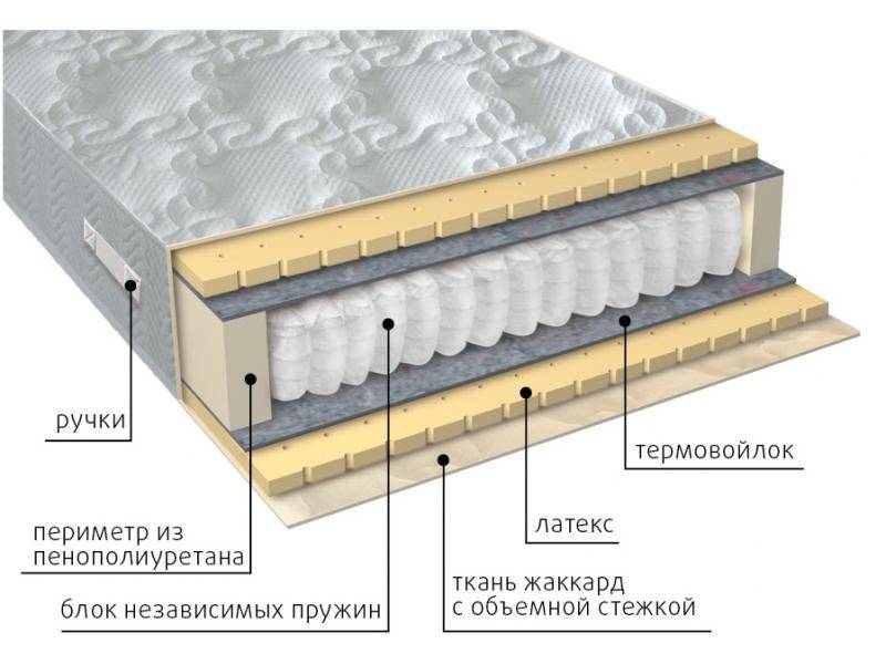 матрас мульти латекс в Кургане