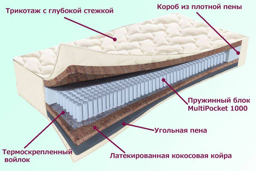 матрас невский серия белые ночи в Кургане