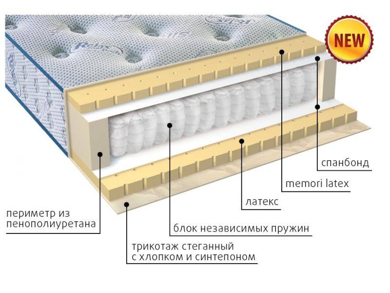 современный матрас эгертон в Кургане