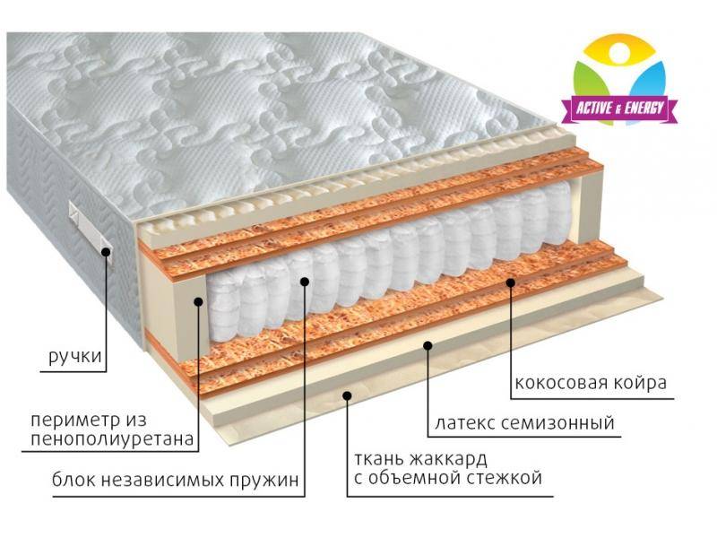 матрас с независимым блоком актив микс в Кургане