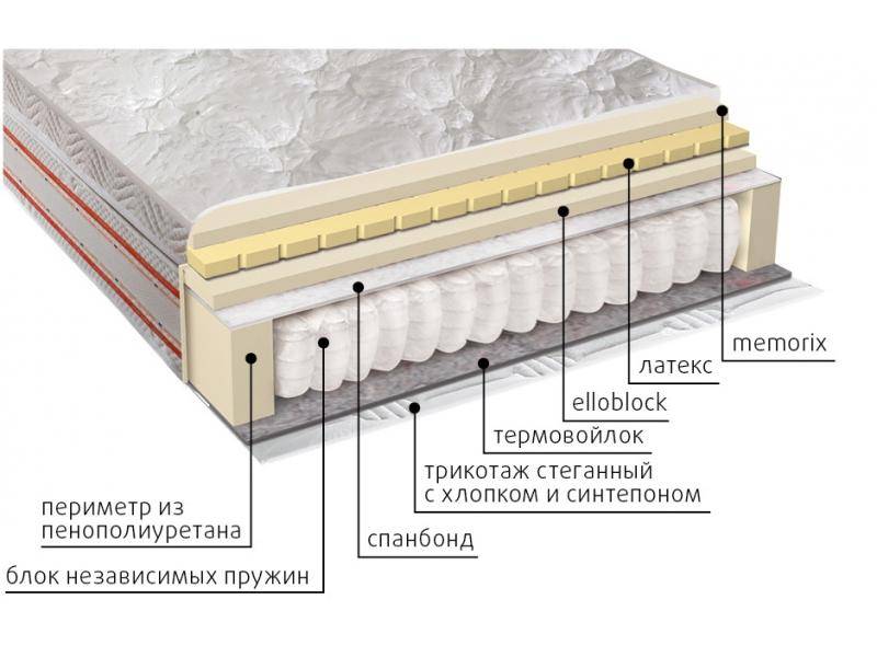 матрас афродита в Кургане