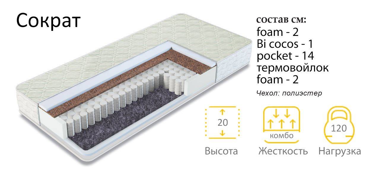 матрас сократ в Кургане