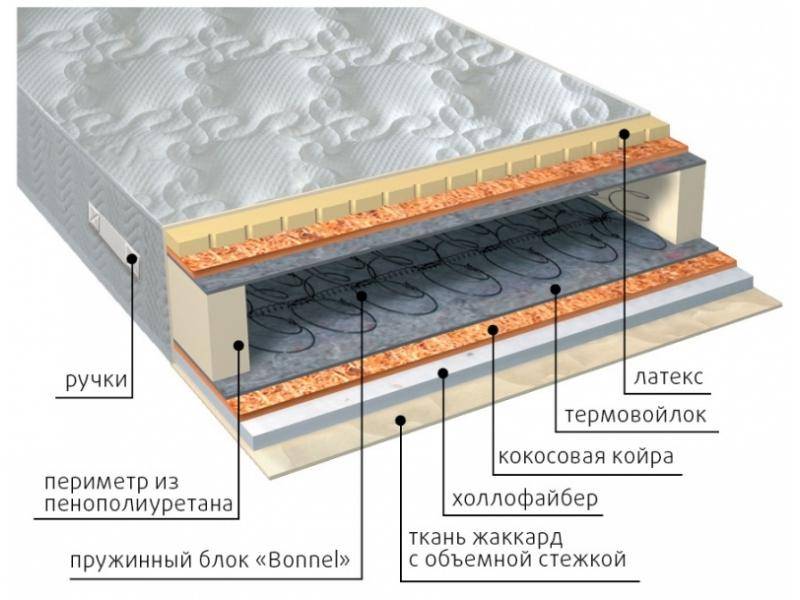 матрас элит combi плюс в Кургане