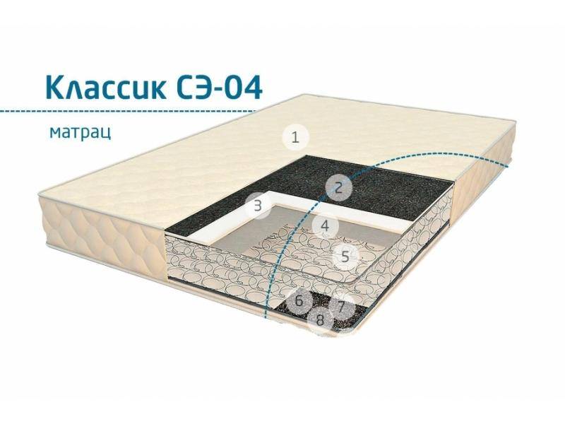 матрац классик сэ-04 в Кургане