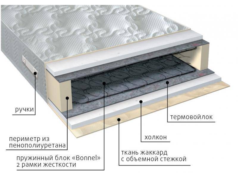 матрас элит холло в Кургане