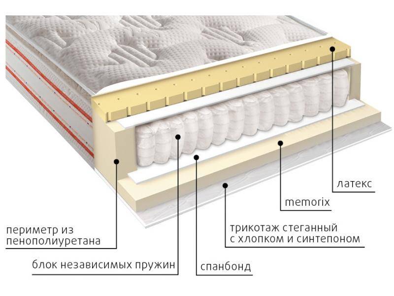 матрас высокий афина в Кургане
