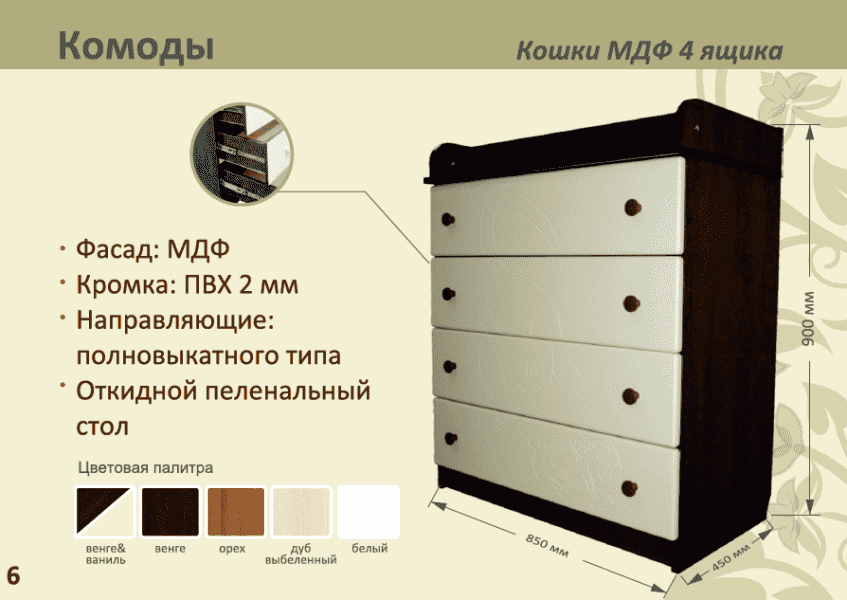 детский комод кошки мдф 4 ящика в Кургане