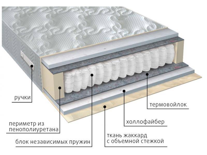 матрас мульти струтто в Кургане