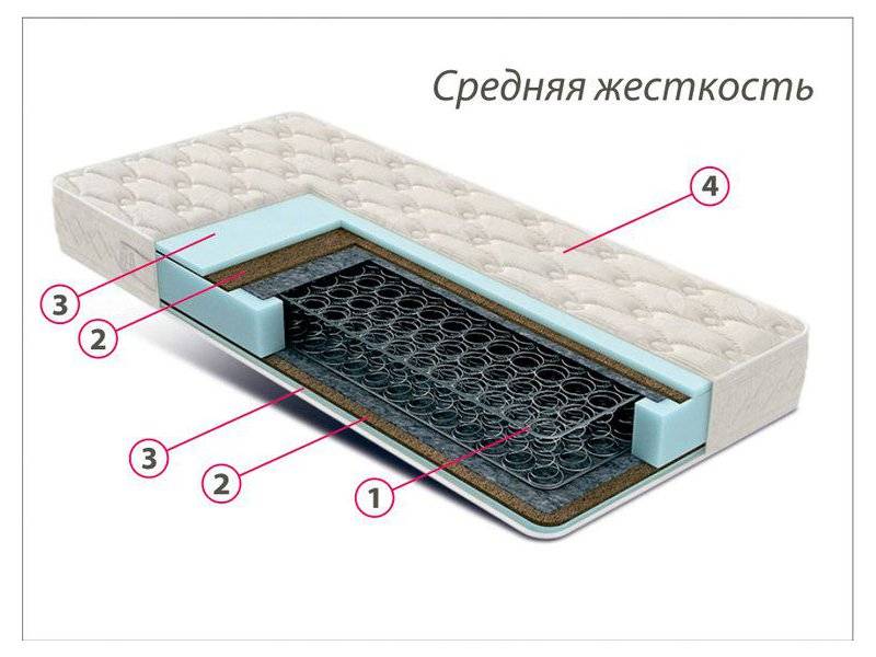 недорогой матрас средней жесткости комфорт 3 в Кургане