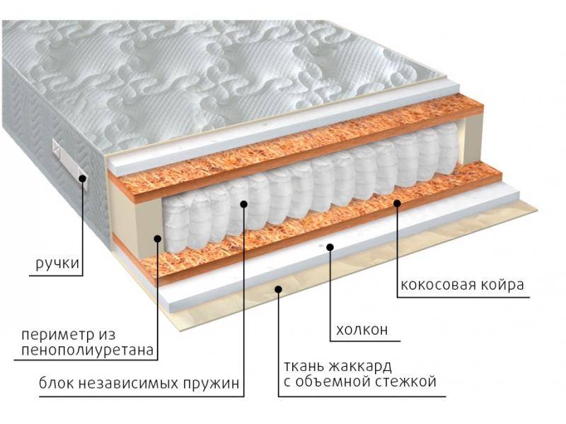 матрас комфорт холло плюс в Кургане