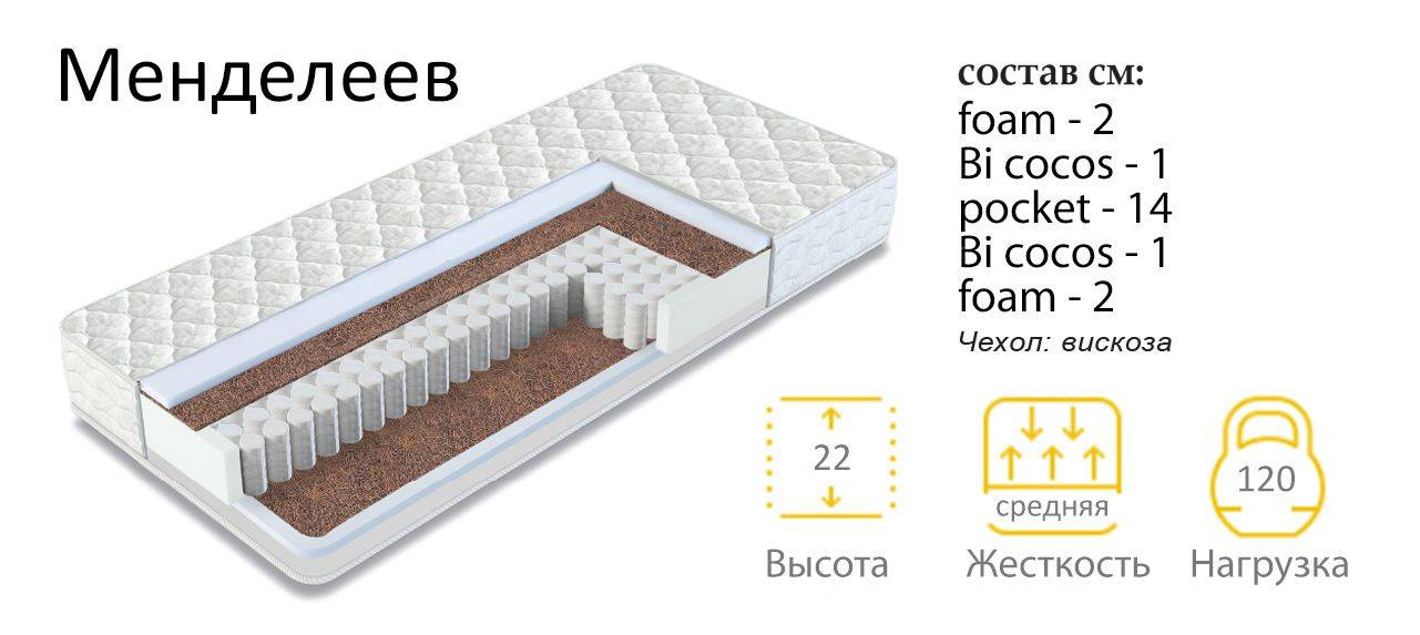 матрас менделеев в Кургане