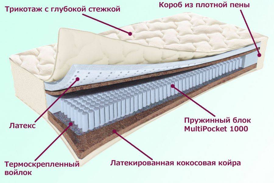 матрас охтинский серия белые ночи в Кургане