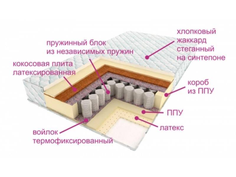 матрас люкс дрим в Кургане