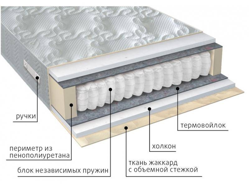 матрас жаккард комфорт холло в Кургане