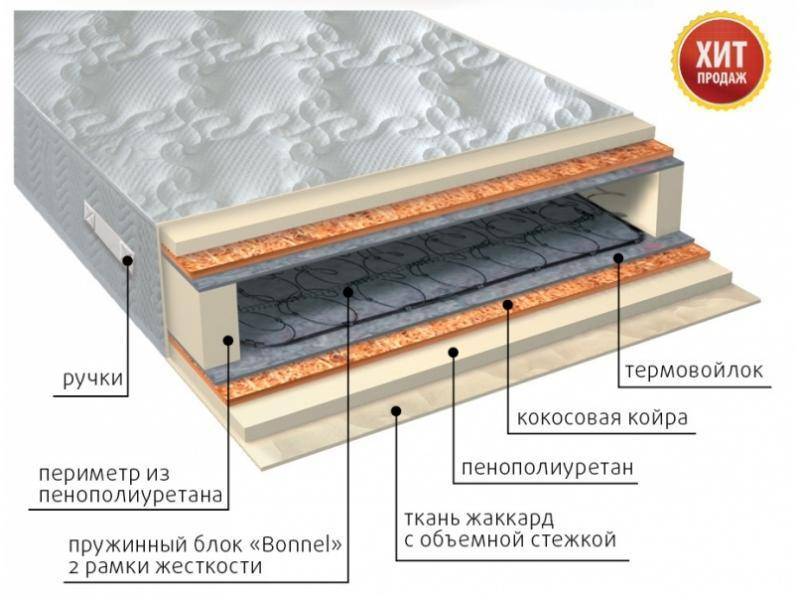 матрас элит плюс в Кургане