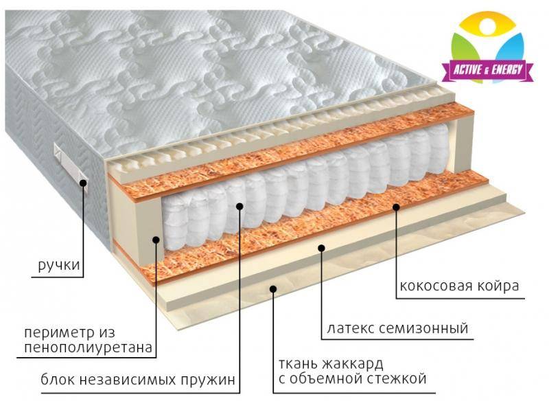 матрас с независимым блоком актив плюс в Кургане