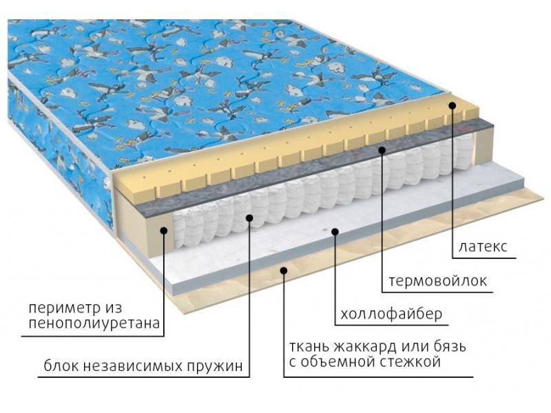 матрас детский фунтик (холло-патекс) в Кургане