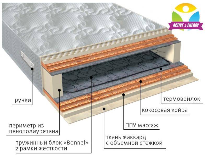 матрас пружинный лайф микс в Кургане