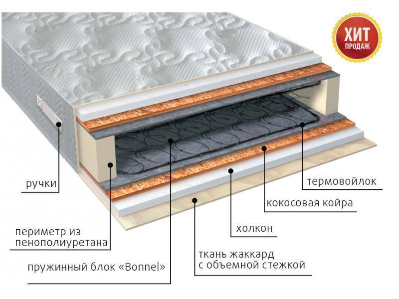 матрас элит холло плюс пружинный в Кургане