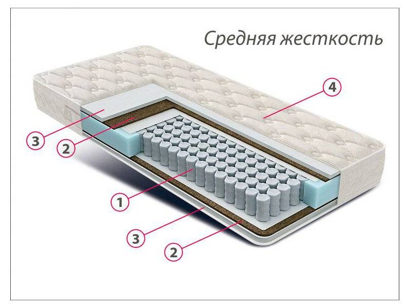 матрас люкс комфорт в Кургане