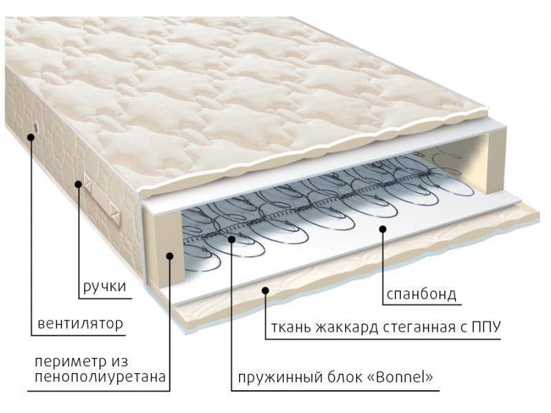 матрас эконом в Кургане
