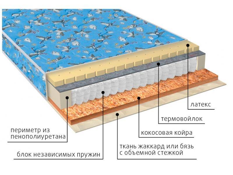 матрас фунтик (био-латекс) детский в Кургане