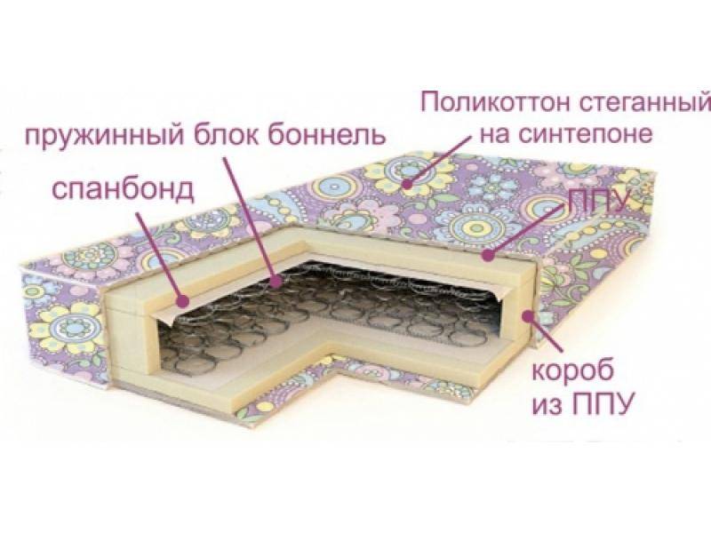 матрас ортопедический эконом в Кургане