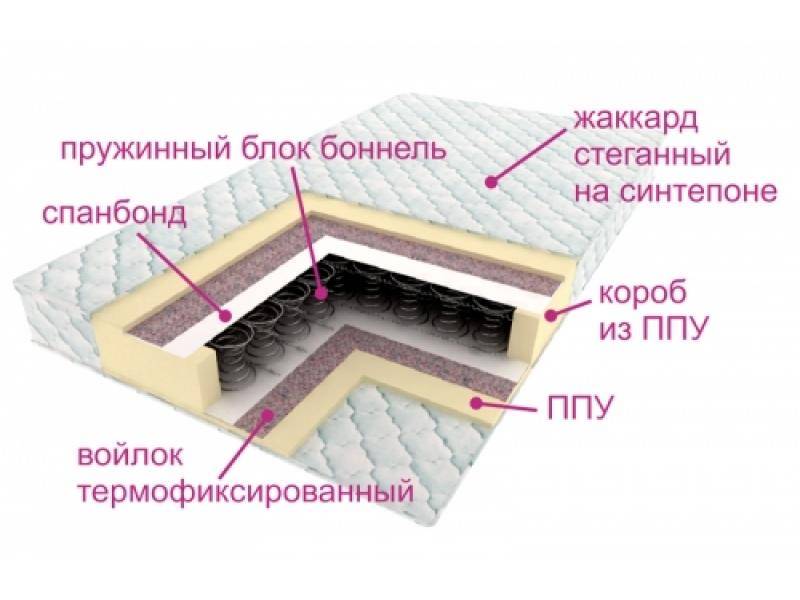 матрас ортопедический контраст в Кургане