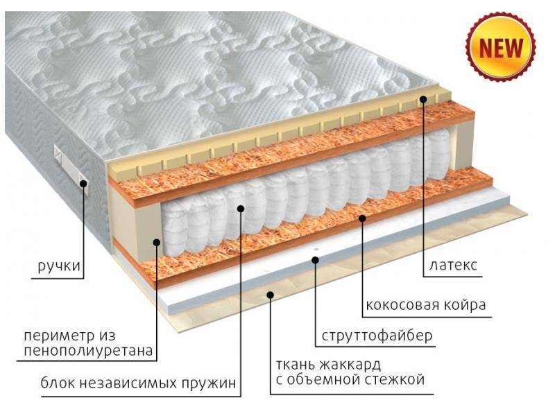 матрас комфорт combi плюс в Кургане