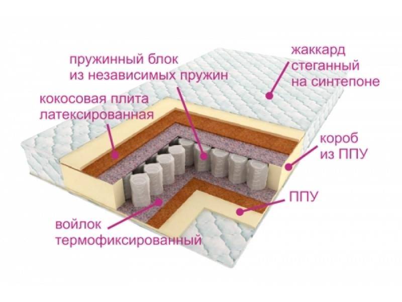 матрас комфорт баунти в Кургане