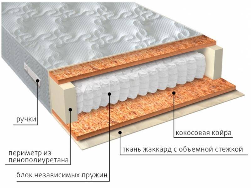 матрас мульти био в Кургане