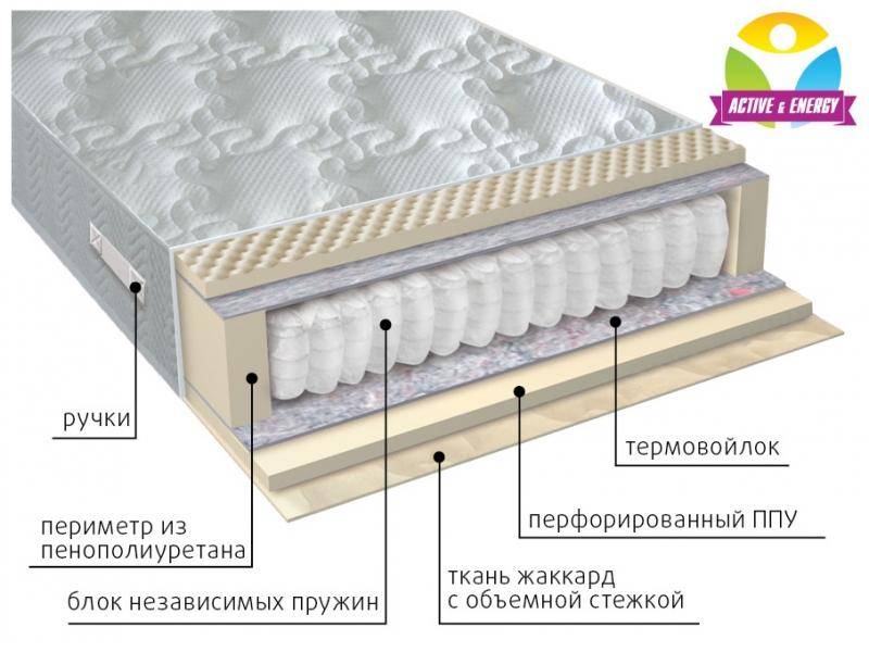 матрас с независимым блоком тонус в Кургане