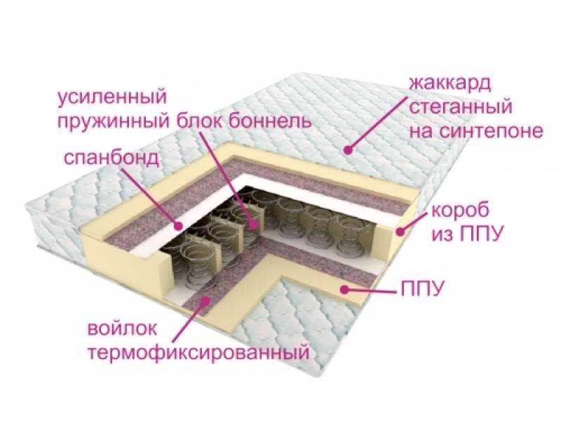 матрасы контраст оптима в Кургане