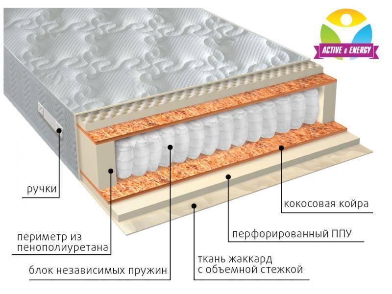 матрас с независимым пружинным блоком тонус плюс в Кургане