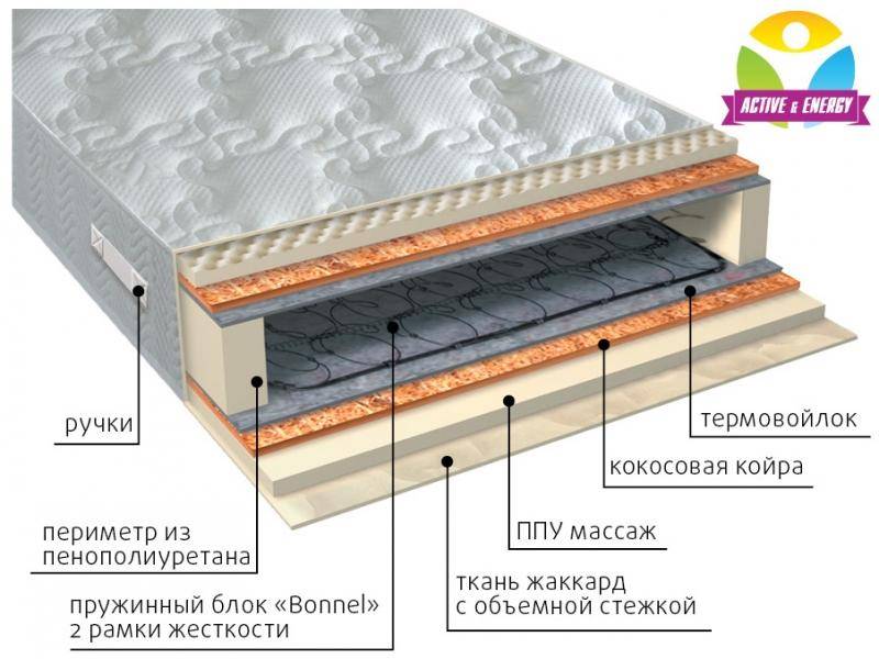 матрас лайф плюс в Кургане