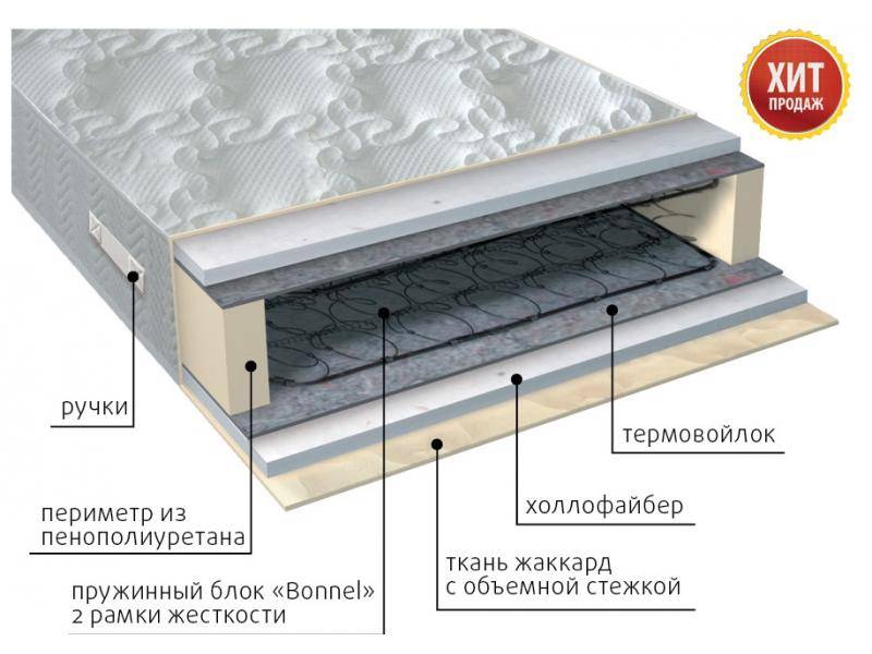 матрас элит струтто в Кургане