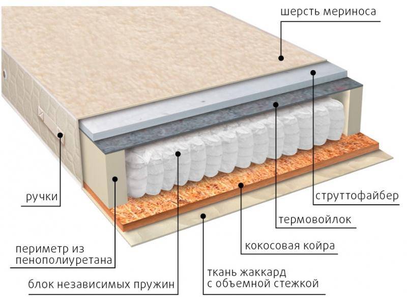 матрас мульти сезон струтто в Кургане