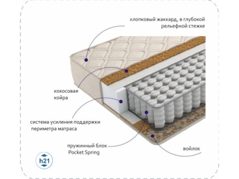 матрас compact cocos tfk в Кургане