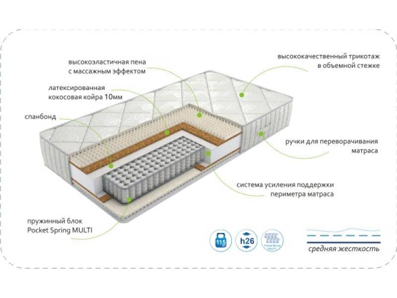 матрас dream rest multi в Кургане