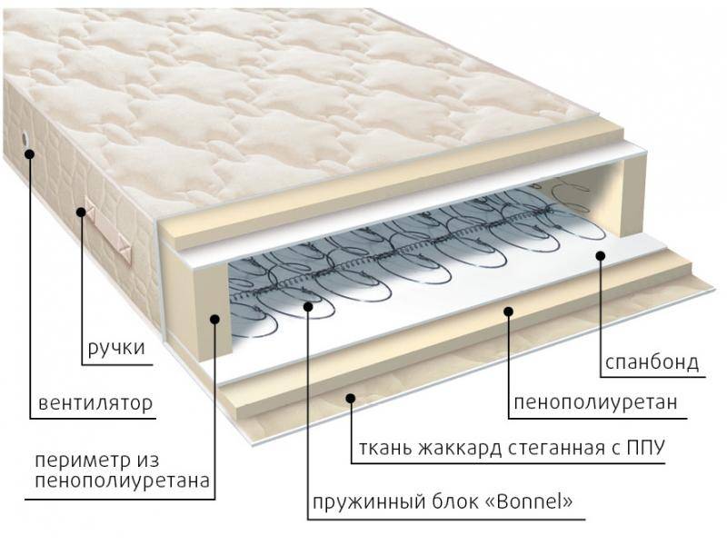 матрас жаккард классик в Кургане