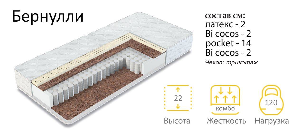 матрас бернулли в Кургане